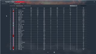 купить аккаунт War Thunder